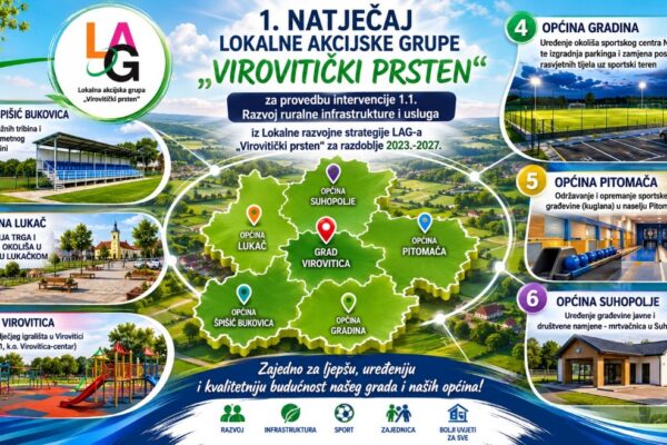 Nova ulaganja u općine i grad: Za projekte LAG-a „Virovitički prsten“ odobreno gotovo 600 tisuća eura