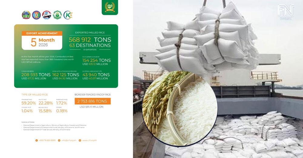 Cambodia's Rice Exports Hit $327M in First Five Months of 2026