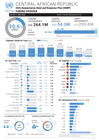 2026 CAR Humanitarian Response Plan (HRP) - Funding Overview (As of 1 Jun 2026)