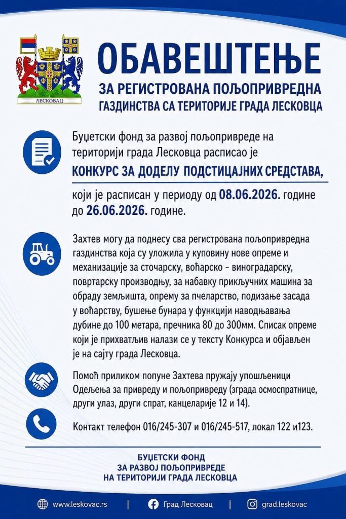 Grad Leskovac raspisao konkurs za subvencije u poljoprivredi vredan 87 miliona dinara